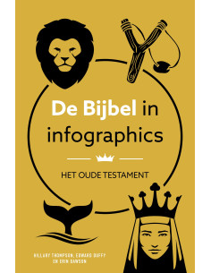 De Bijbel in infographics...