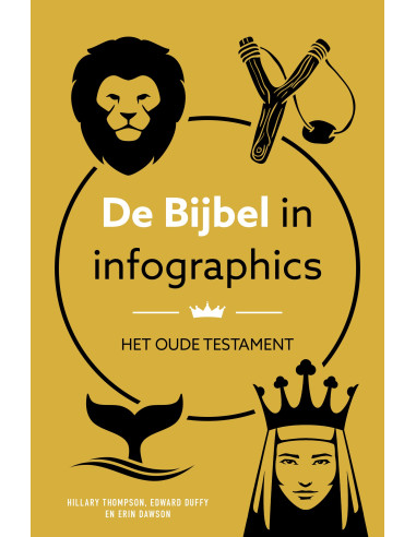 De Bijbel in infographics Oude Testament