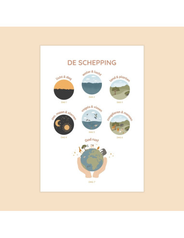 De schepping A4 poster
